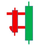 Technical Analysis in Marathi