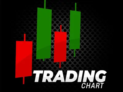 Trading Chart 