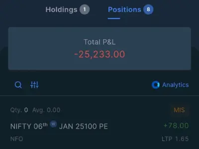 REAL TRADE JOURNEY 6